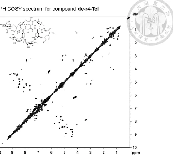 Figure 11. NMR information for de-r4-Tei. NMR spectra include  1 H,  13 C, HSQC,  HMBC, and COSY