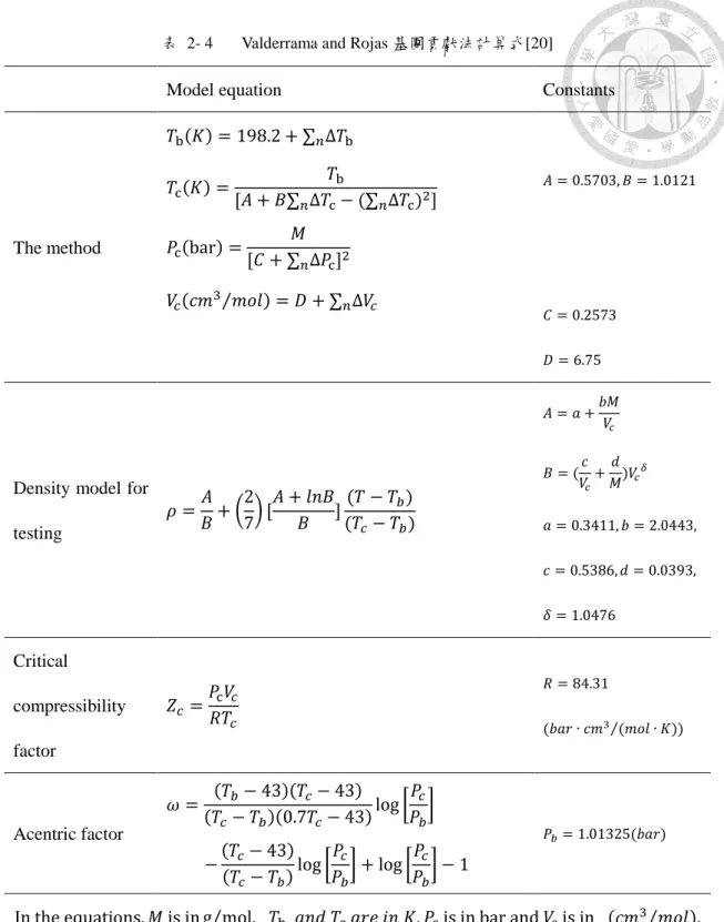 表  2- 4  Valderrama and Rojas 基團貢獻法計算式[20] 