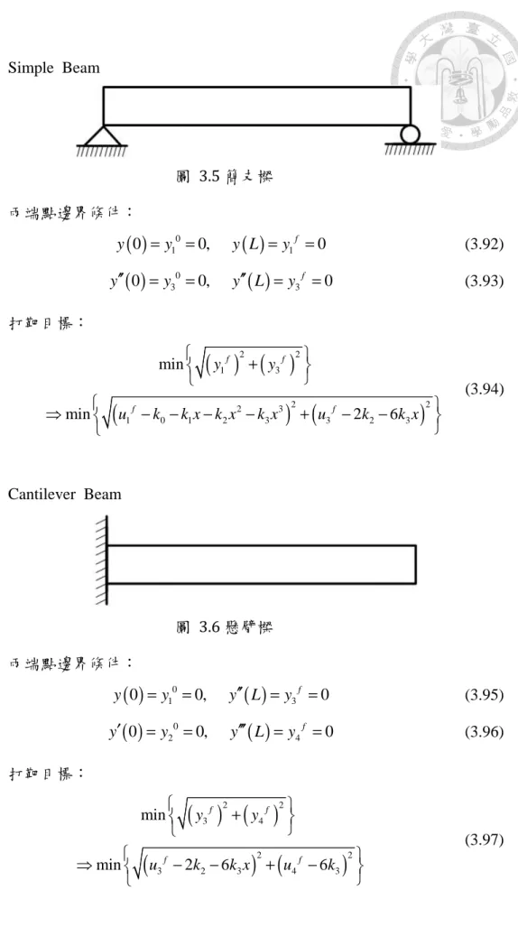 圖  3.6 懸臂樑  兩端點邊界條件：  ( )0 1 0 0,         ( ) 3 f 0y=y=y L′′=y =    (3.95)  ( )0 2 0 0,         ( ) 4 f 0y′=y=y′′′L=y =    (3.96)  打靶目標：  ( ) ( ) ( ) ( )22342 232343                minmin266ffffyyukk xuk+ −−+−      (3.97) 