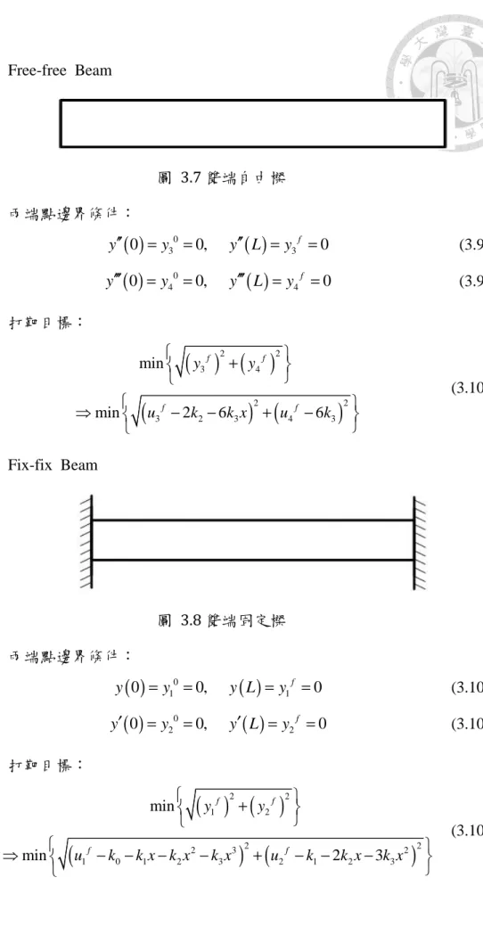 圖  3.7 雙端自由樑  兩端點邊界條件：  ( )0 3 0 0,       ( ) 3 f 0y′′=y=y L′′=y =    (3.98)  ( )0 4 0 0,         ( ) 4 f 0y′′′=y=y′′′L=y =    (3.99)  打靶目標：  ( ) ( ) ( ) ( )22342 232343                minmin266ffffyyukk xuk+ −−+−      (3.100) 