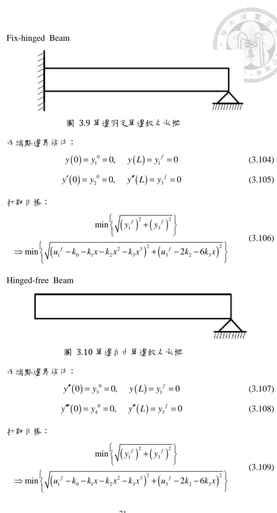 圖  3.10 單邊自由單邊鉸支承樑  兩端點邊界條件：  ( )0 3 0 0,       ( ) 1 f 0y′′=y=y L=y =    (3.107)  ( )0 4 0 0,         ( ) 3 f 0y′′′=y=y L′′=y =    (3.108)  打靶目標：  ( ) ( ) ( ) ( )22132 22310123323                                     minmin26ffffyyukk x k xk xukk x+