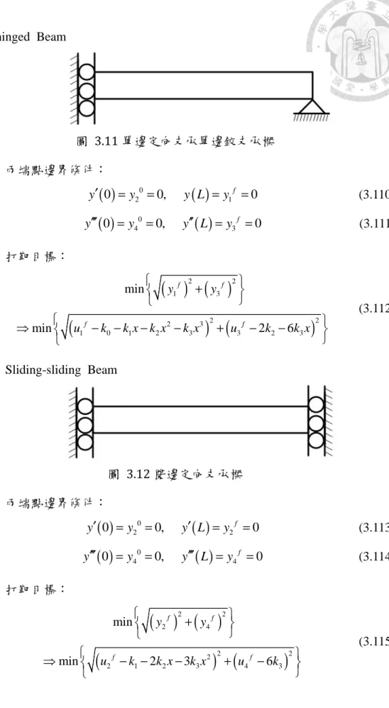 圖  3.12 雙邊定向支承樑  兩端點邊界條件：  ( )0 2 0 0,         ( ) 2 f 0y′=y=y L′=y =    (3.113)  ( )0 4 0 0,         ( ) 4 f 0y′′′=y=y′′′L=y =    (3.114)  打靶目標：  ( ) ( ) ( ) ( )22242 22212343                      minmin236ffffyyukk xk xuk+ − −−+−      (3.115