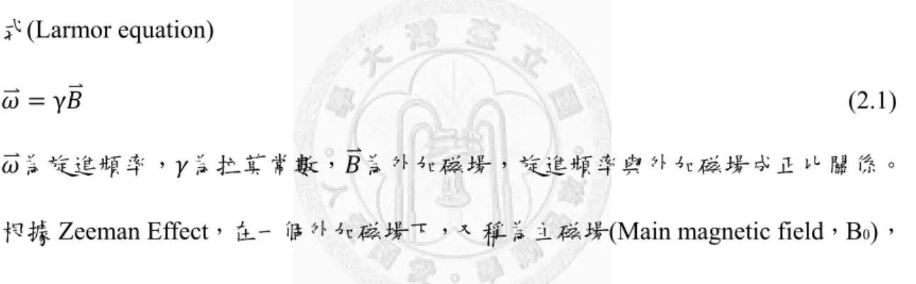 圖 2-1 外加磁場下所產生之能階分裂圖[4] 