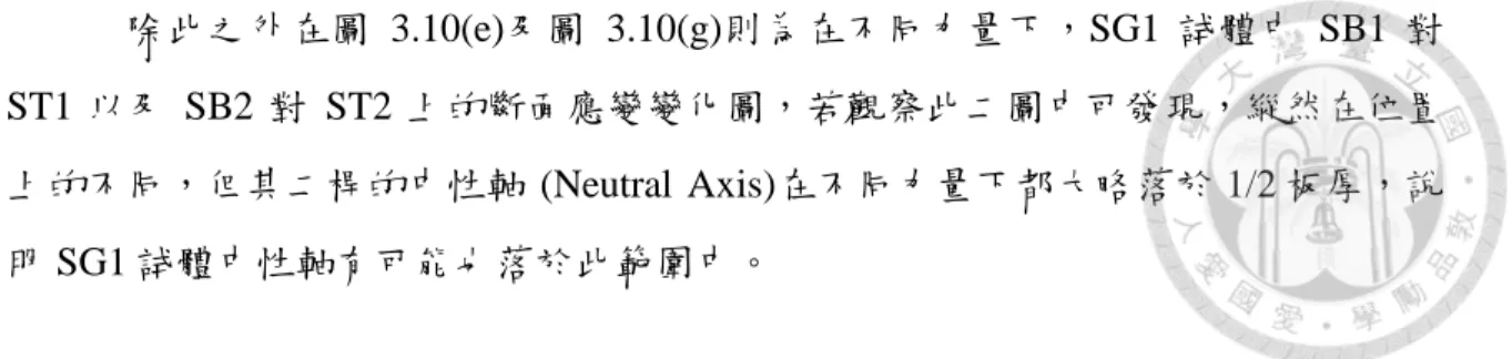 圖 3.11 為利用學者 Timoshenko &amp; Krieger 等效勁度評估方法(1959) 與 Case 2: