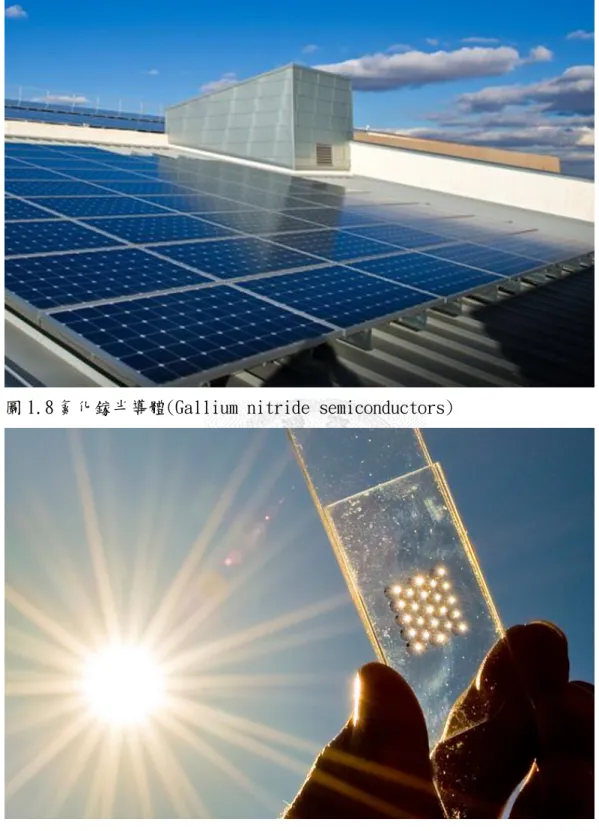 圖 1.8 氮化鎵半導體(Gallium nitride semiconductors) 