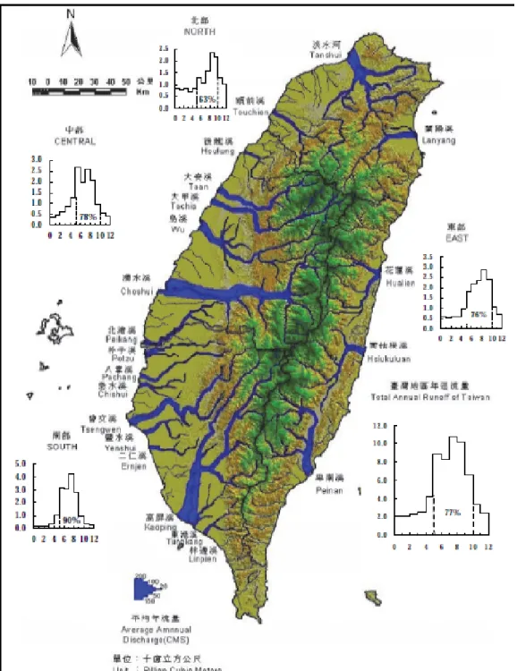 圖 2.8 台灣主要島嶼水文資料(中華民國環境白皮書) 