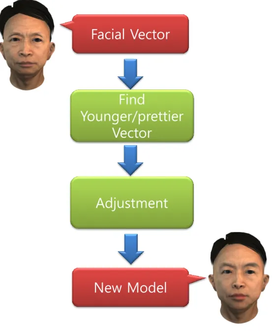 Figure 3.2: The adjustment part of system.