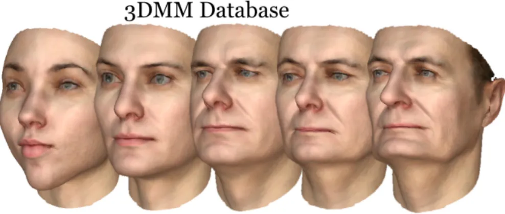 Figure 4.1: Models in different age and different parameters generated by the BFM 3D Morphable Model database.