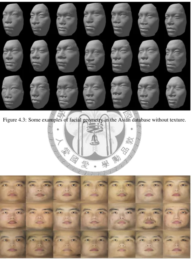 Figure 4.3: Some examples of facial geometry in the Asian database without texture.