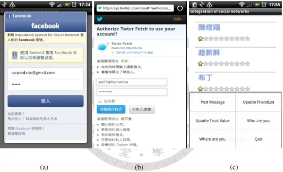 Figure 6.1: (a) Facebook Graph API (b) Twitter REST API (c) Functionality of P2P-iSN
