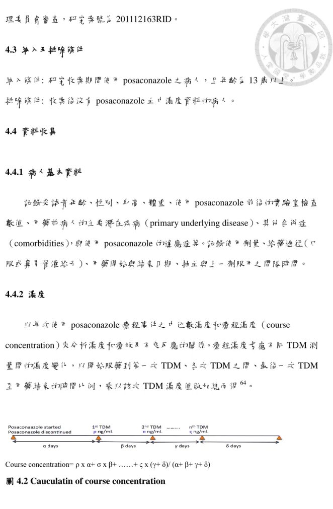 圖 4.2 Cauculatin of course concentration 