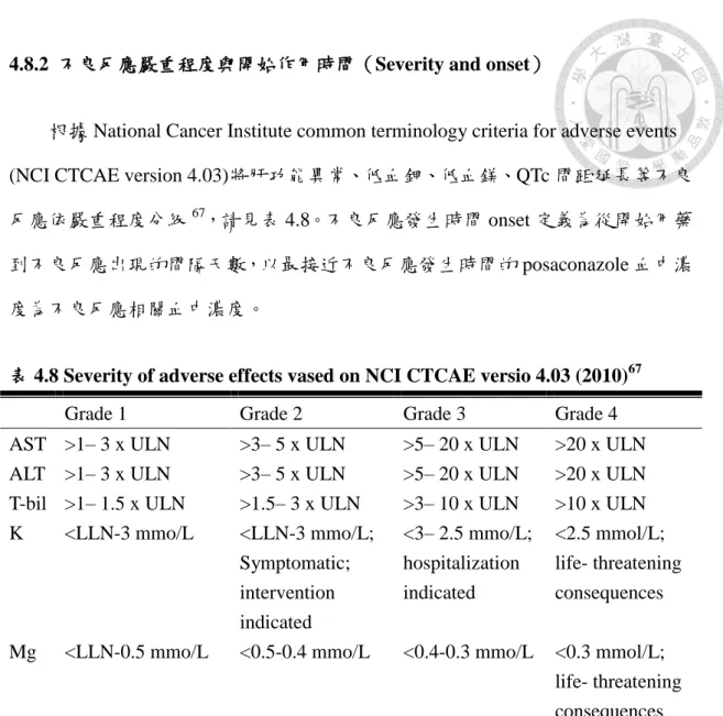 表 4.8 Severity of adverse effects vased on NCI CTCAE versio 4.03 (2010) 67 