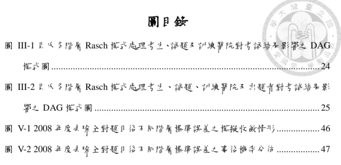 圖  III-1 貝氏多階層 Rasch 模式處理考生、試題及訓練醫院對考試結果影響之 DAG 模式圖 ...............................................................................................................