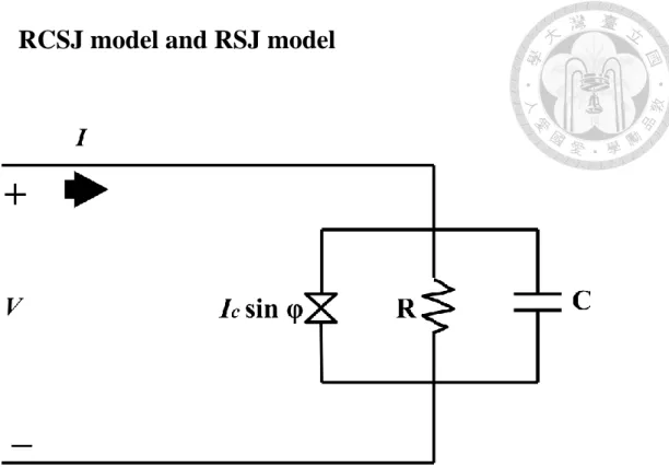 Figure 2.5.1:  Resistively Capacitance Shunted Junction [10]. 