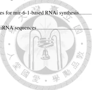 Table 1. Fly strains used in this thesis  ....................................................................................