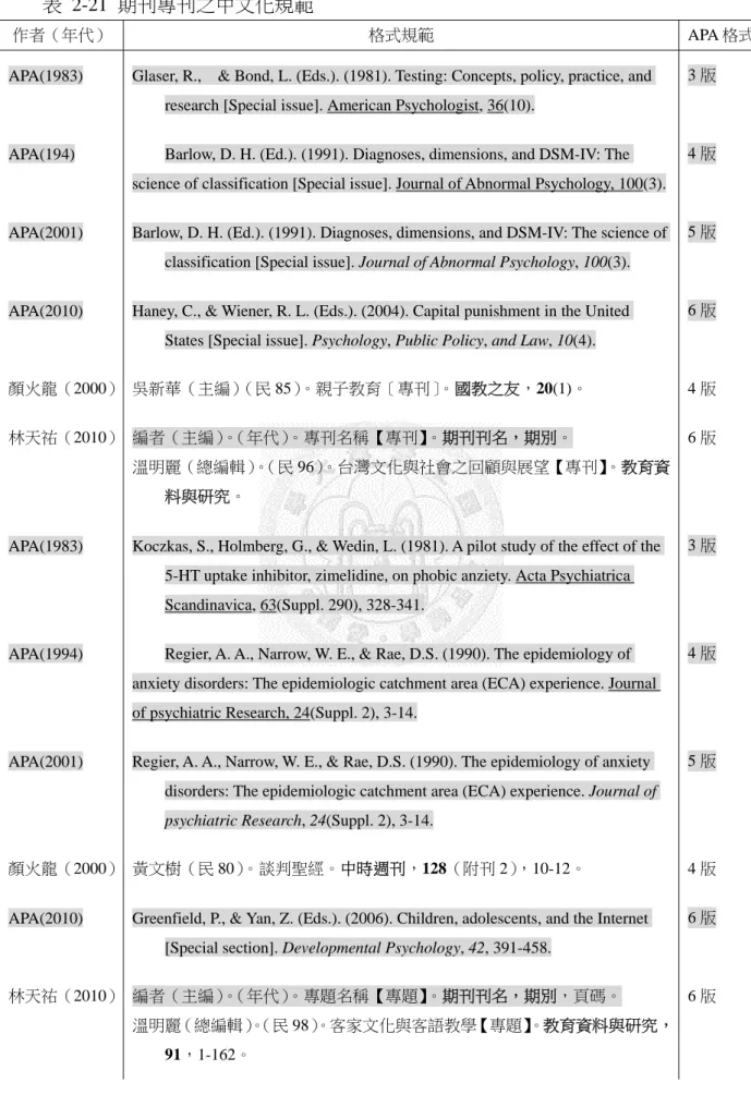 表 2-21 期刊專刊之中文化規範 