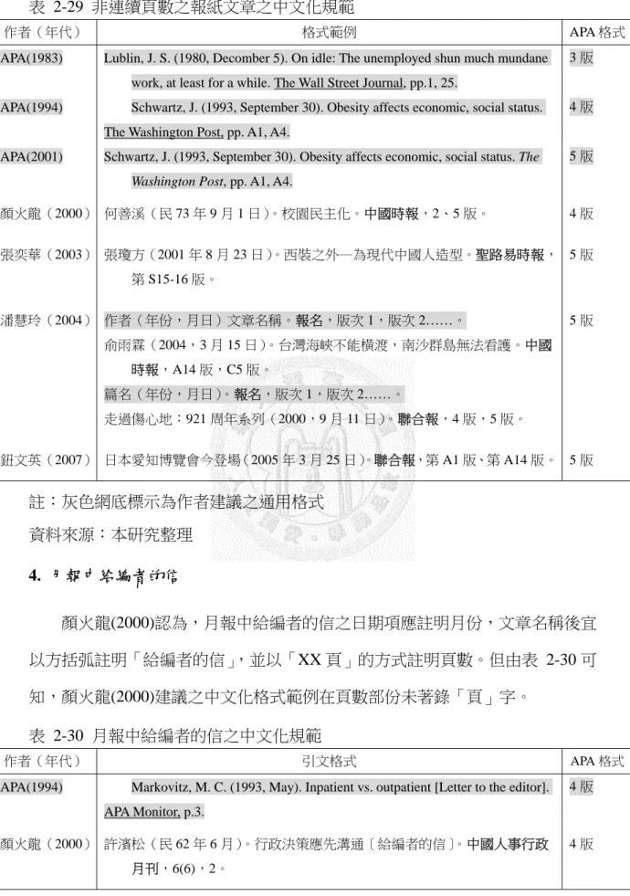 表 2-29 非連續頁數之報紙文章之中文化規範 