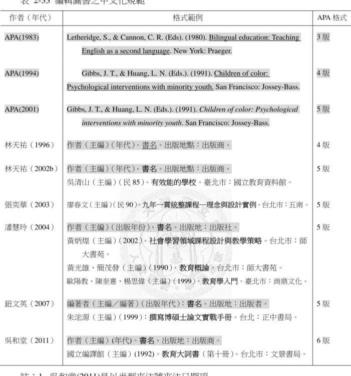 表 2-33 編輯圖書之中文化規範 
