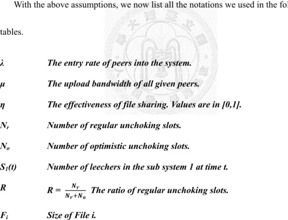 Table 2 Notation used in the MFMT without Inter-Torrent Collaboration model 