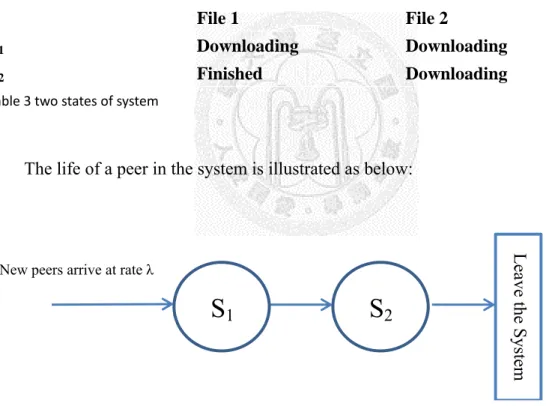 Table 3 two states of system 
