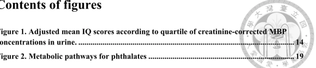 Figure 1. Adjusted mean IQ scores according to quartile of creatinine-corrected MBP  concentrations in urine