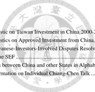Figure 1: Ways of resolving dispute in P.R.C. as provided under Chinese Law  ........................................................................................................