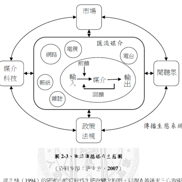 圖 2-3、匯流傳播媒介生態圖  （資料來源：許文宜，2007）          洪平峰（1994）的研究由於背景為生態改變之初期，只調查傳統老三台電視 經營者對於新媒體衝擊的態度與認知，其研究建議指出，能以質化研究觀察其面 對新媒體衝擊的具體實踐過程，更能體現生態學觀點的組織與環境互動和相互依 賴；姚玉薇（2006）亦有相同建議。      生態學觀點在時間以及空間上皆提供產業研究或特定媒介組織較宏觀視野。 然而，許文宜（2009）也指出，目前媒介產業的研究多以組織生態學中的「區位 ／利基」觀點，而非將