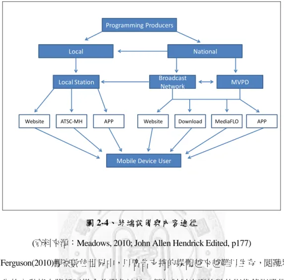 圖 2-4、終端設備與內容途徑 