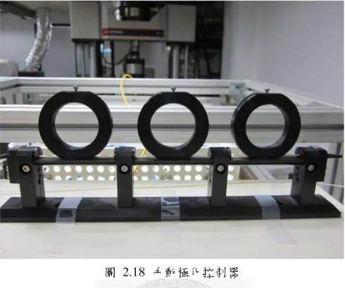 圖 2.18 圖 2.19 25  8 手動極化9 自動極化 化控制器 化控制器