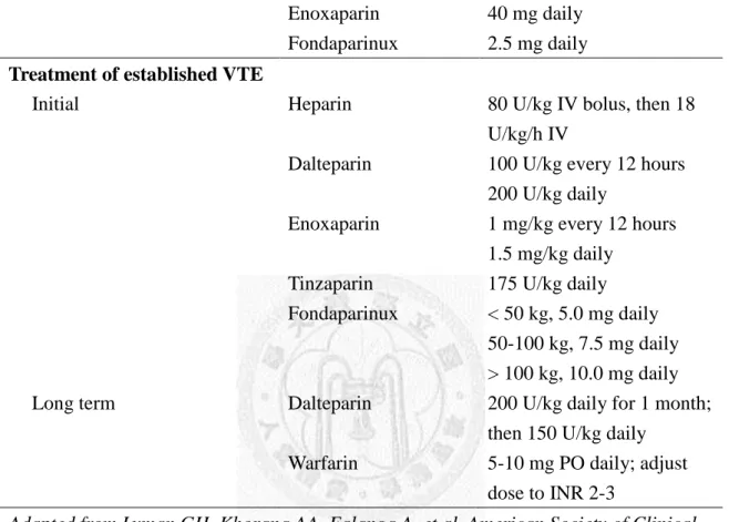 Table 2.6 Regimens for prophylaxis/treatment of VTE in patients with cancer 