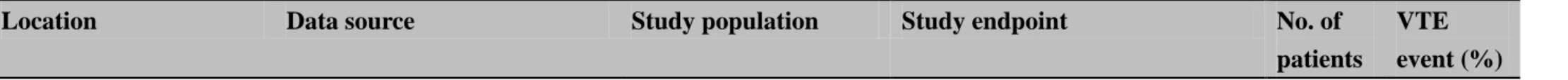 Table 2.9 Cohort studies of incidence of venous thromboembolism in patients of specified cancer site among Asian population 