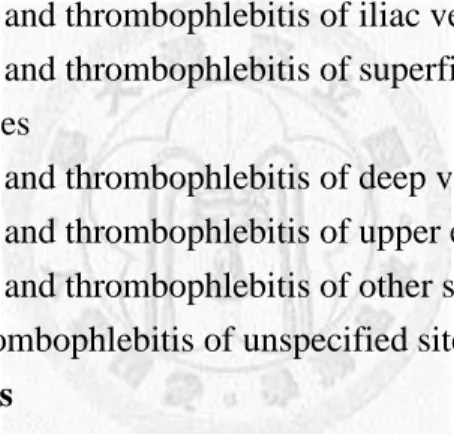 Table 4.2 ICD-9-CM diagnosis codes of venous thromboembolism  415.1: Pulmonary embolism and infarction 