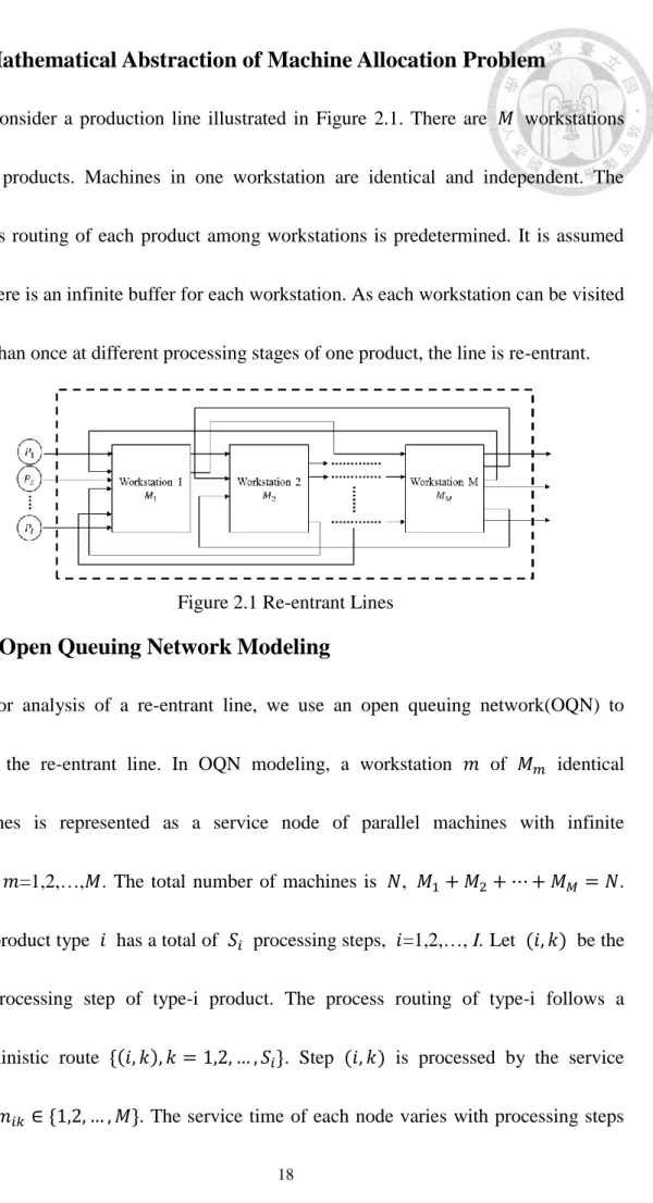 Figure 2.1 Re-entrant Lines 