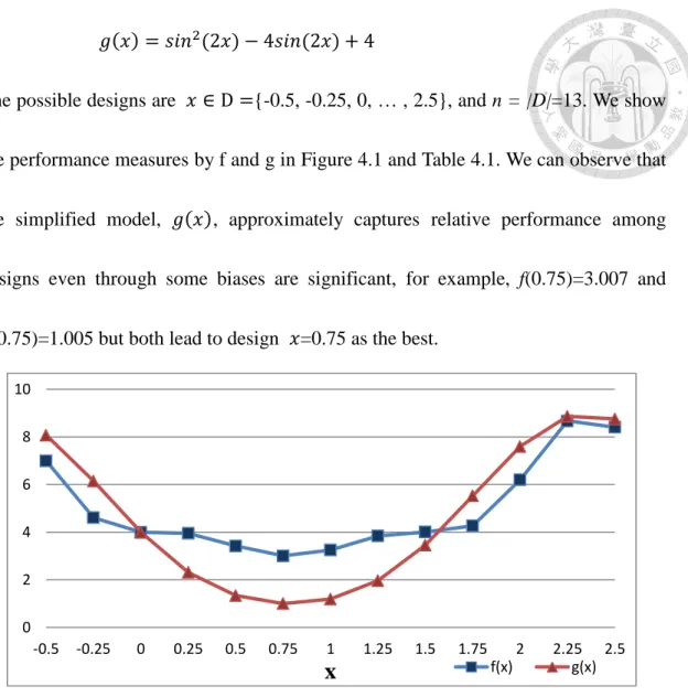 Figure 4.1 An illustrative example of OT 