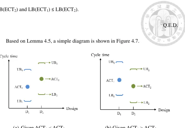 Figure 4.7 Two simple diagrams 