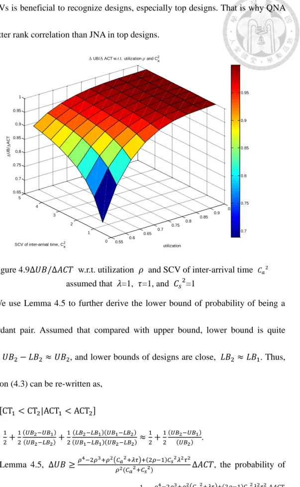 Figure 4.9∆