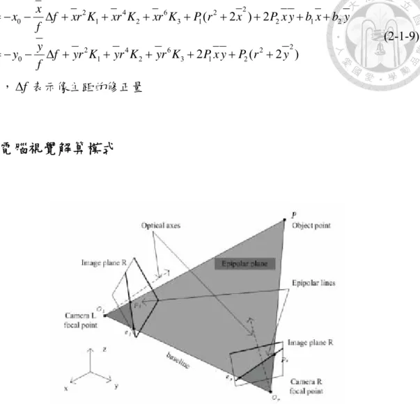 圖 2-2-1、核線幾何關係圖[D. Forsyth and J. Ponce, 2003.] 