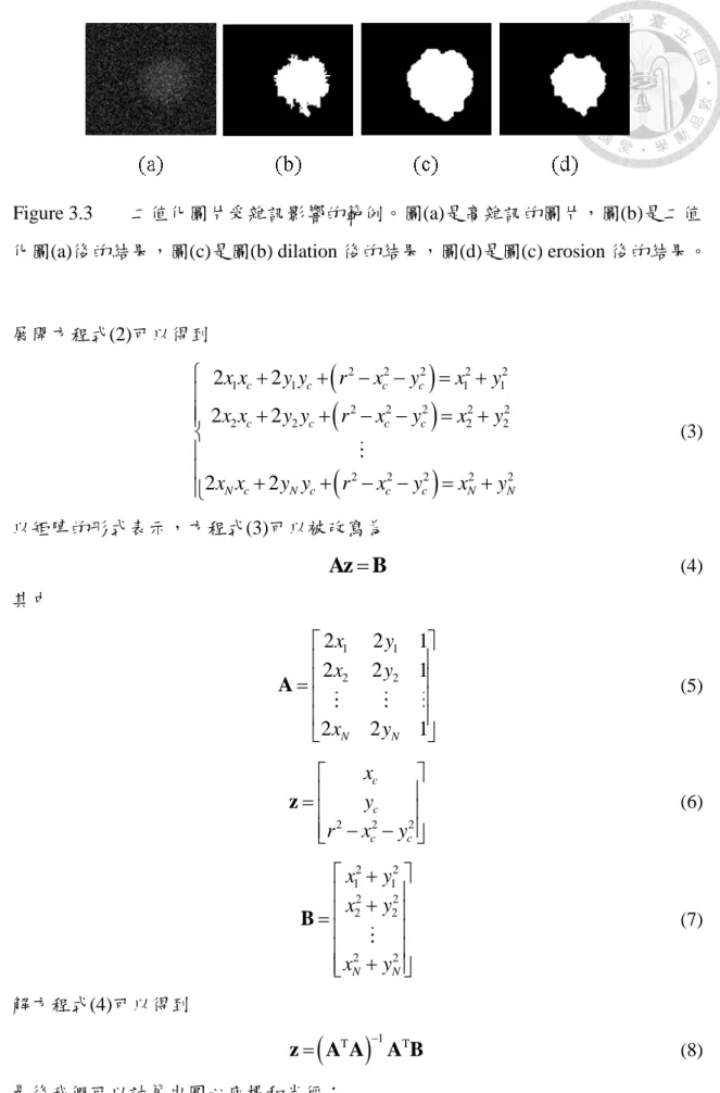 Figure 3.3  二值化圖片受雜訊影響的範例。圖(a)是高雜訊的圖片，圖(b)是二值 化圖(a)後的結果，圖(c)是圖(b) dilation 後的結果，圖(d)是圖(c) erosion 後的結果。 
