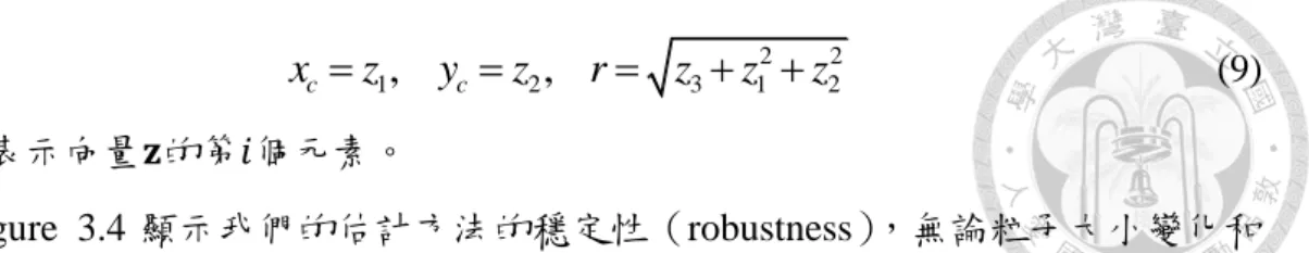Figure 3.4  左欄是粒子的圖片，右欄是對應的 bounding circle 偵測結果。 