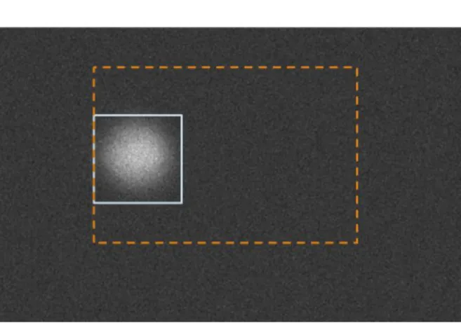 Figure 3.6  最小 search window 的寬度與粒子直徑的比例的直方圖 