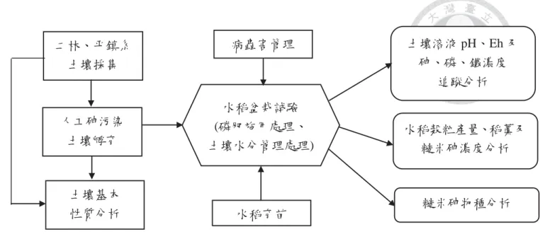Fig. 6 The basic framework of research.