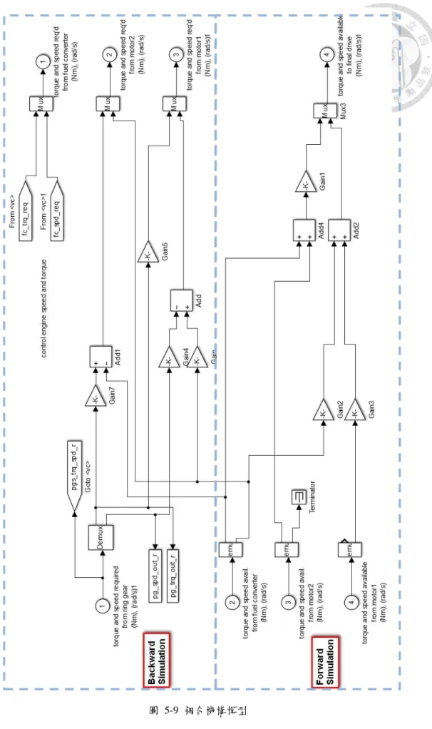 圖  5-9  耦合機構模型 
