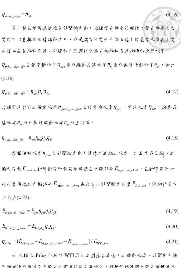 表  4.16 為 Prius 行駛於 WTLC 行車型態各車速下之傳動效率，引擎動力採 用機械途徑傳遞至車輪省去變速箱後有高效率，行駛於低速時因發電機轉速低 操作點多位於低效率區間，經電能轉換途徑效率低。行駛於較高車速部分發電 機效率因轉速提升而上升。 