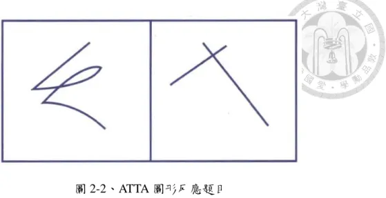 圖 2-2、ATTA 圖形反應題目 