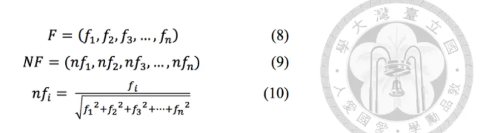 Table 3.1    Accuracies of different feture sets 