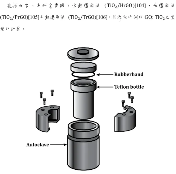圖 3-5、使用於水熱還原法及奈米管製備之反應器； 