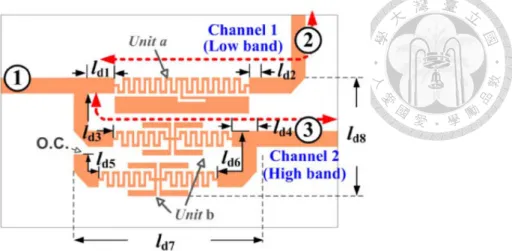 Fig. 1.6  The duplexer proposed in [14] 
