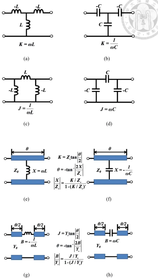 Fig. 2.3  Various circuits for implementation of immittance inverter (a)-(h) 