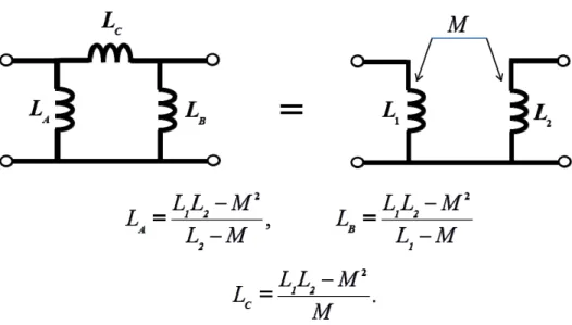 Fig. 2.4  Equivalent circuit for coupled inductors 
