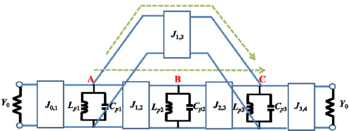 Fig. 2.6  Third-order bandpass filter with cross-coupling between node A and C 